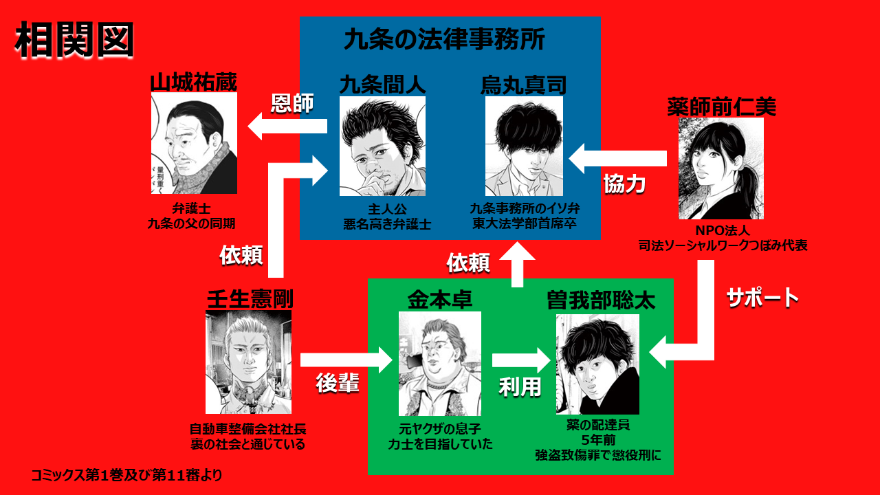 注目漫画 九条の大罪 真鍋昌平がウシジマくんの次に描く弁護士ダークヒーロー ホンシェルジュ