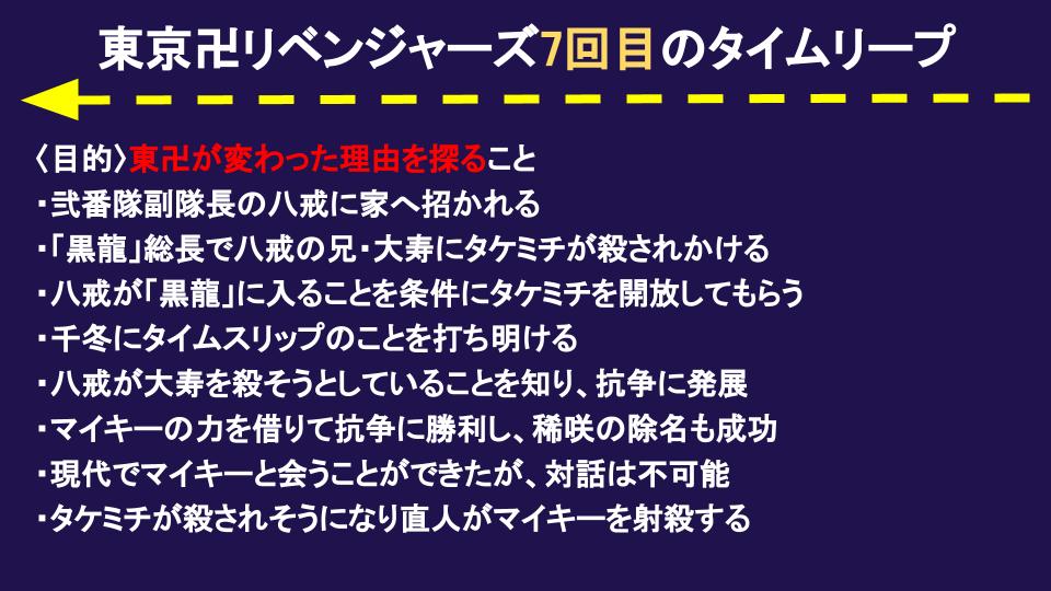 漫画 東京卍リベンジャーズ あらすじネタバレや登場人物 作品の見所を紹介 映画化 ホンシェルジュ